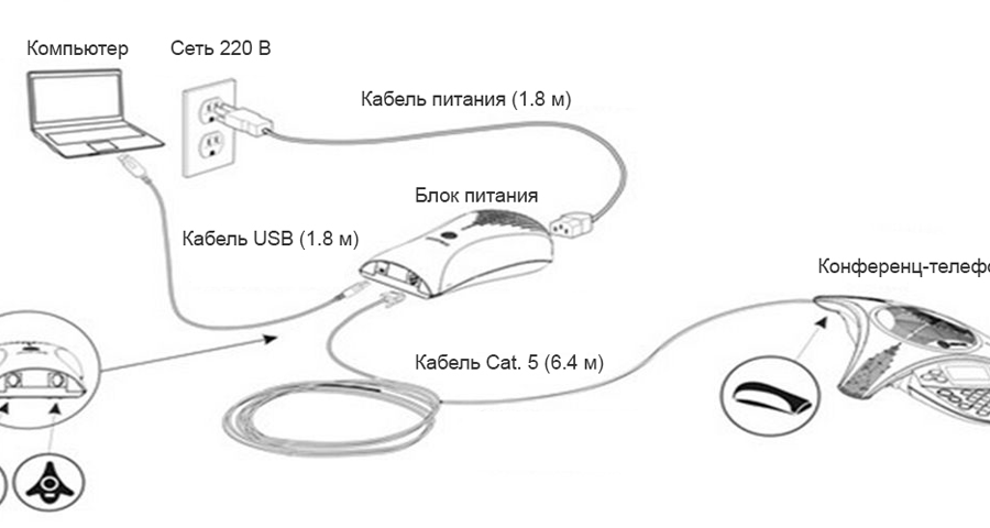 Схема подключения конференц-телефона Innotrik-USB-E