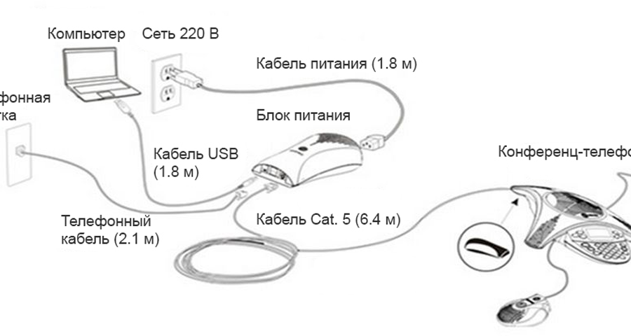Схема подключения конференц-телефона Innotrik-MEET
