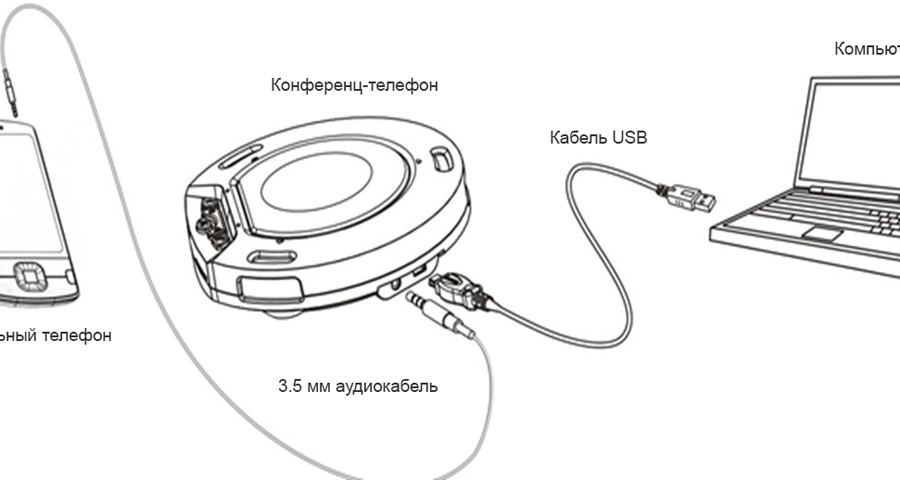 Схема подключения конференц-телефона Innotrik-USB-SpeakerPhone