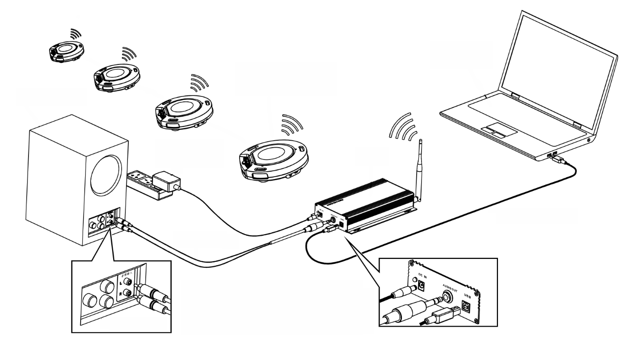 Комплект из четырех беспроводных микрофонов Prestel SP-14W схема подключения