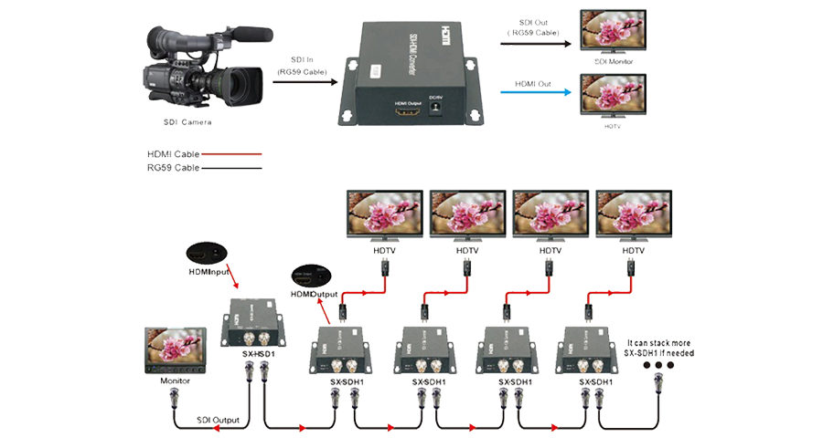 Преобразователь сигнала SDI в HDMI Prestel C-SH схема подключения