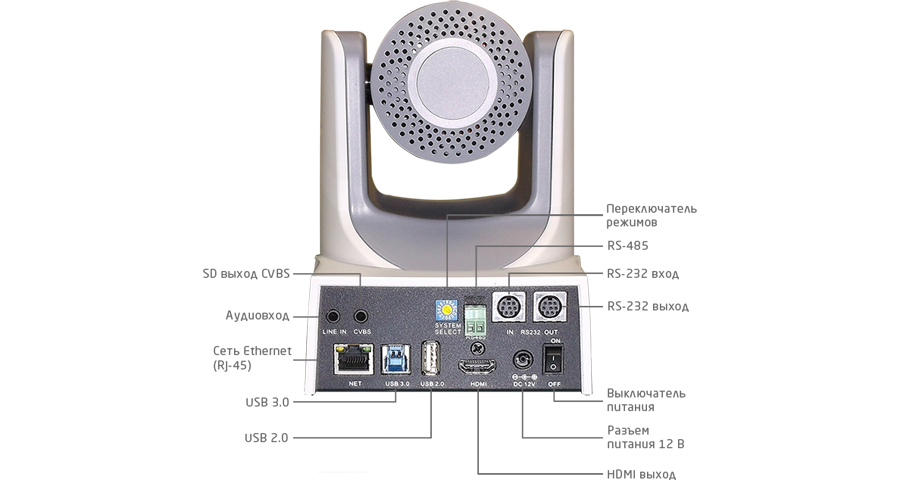Камера для видеоконференцсвязи Prestel HD-PTZ412IP интерфейсы
