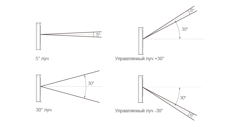    Prestel SLA-8