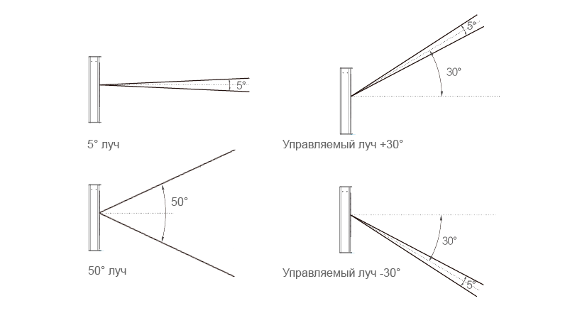    Prestel VLA-1000A