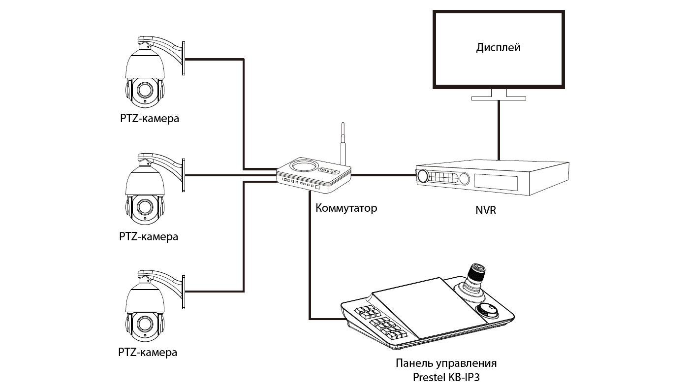 Панель управления PTZ-камерами Prestel KB-IP3 схема подклучения
