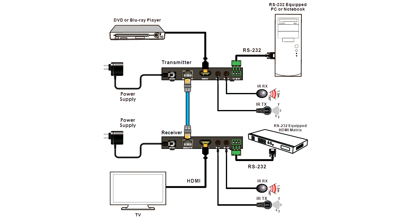 Примник HDBaseT для презентационного коммутатора SW-P51 Prestel RX-P51