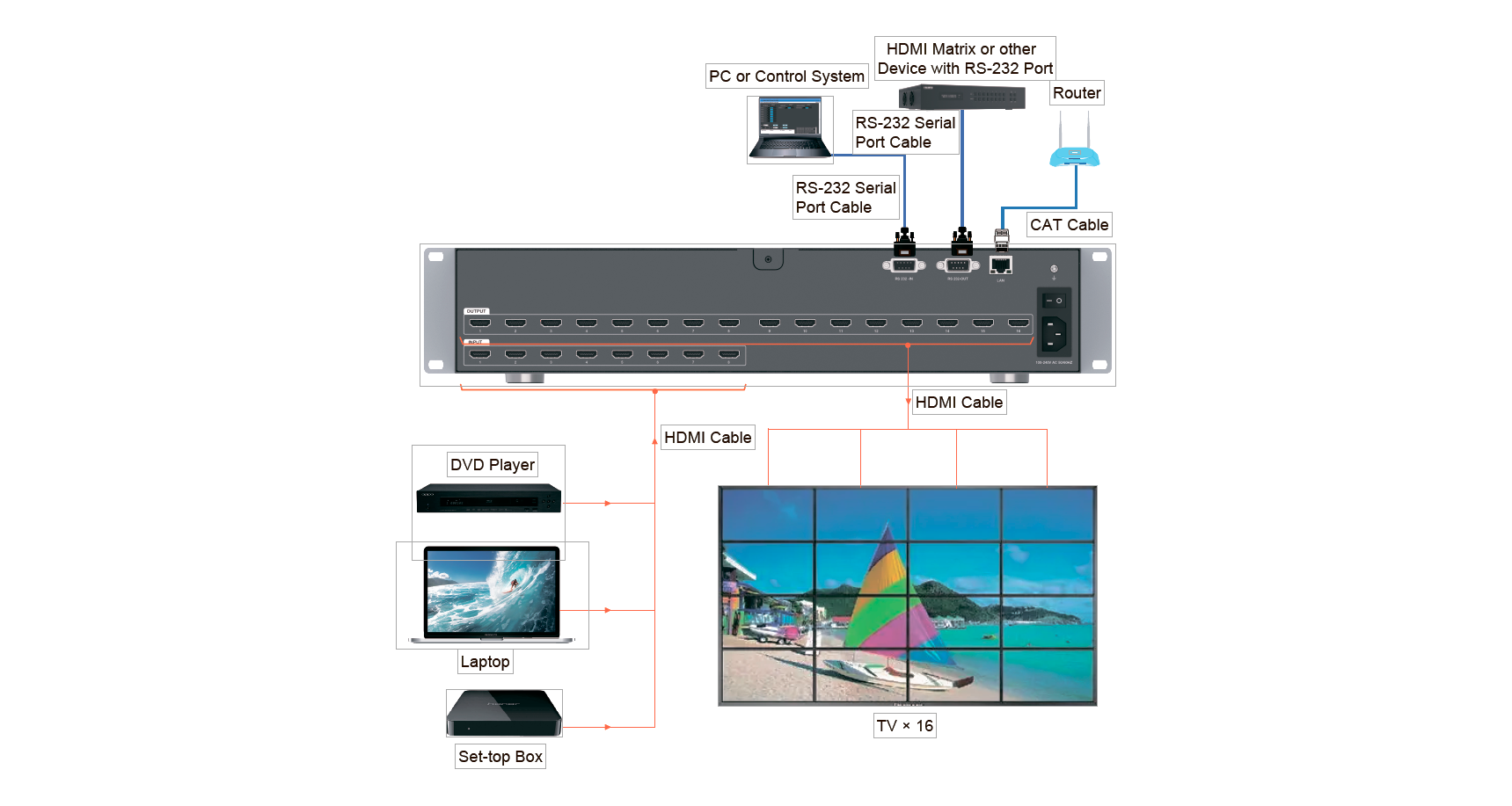    HDMI 16x16  Prestel VWC-L2H1616  