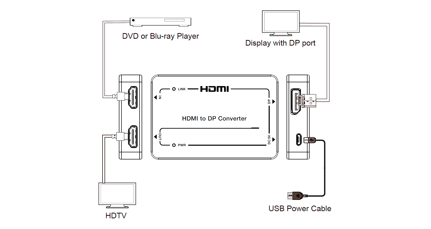 Схема подключения Prestel C-4KHDP