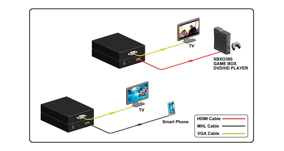  HDMI  VGA   MHL Prestel SC-HV