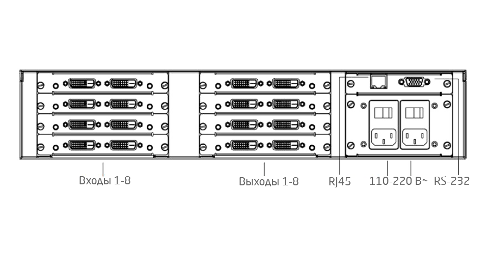 Модульный матричный коммутатор Prestel MMS-88 интерфейсы