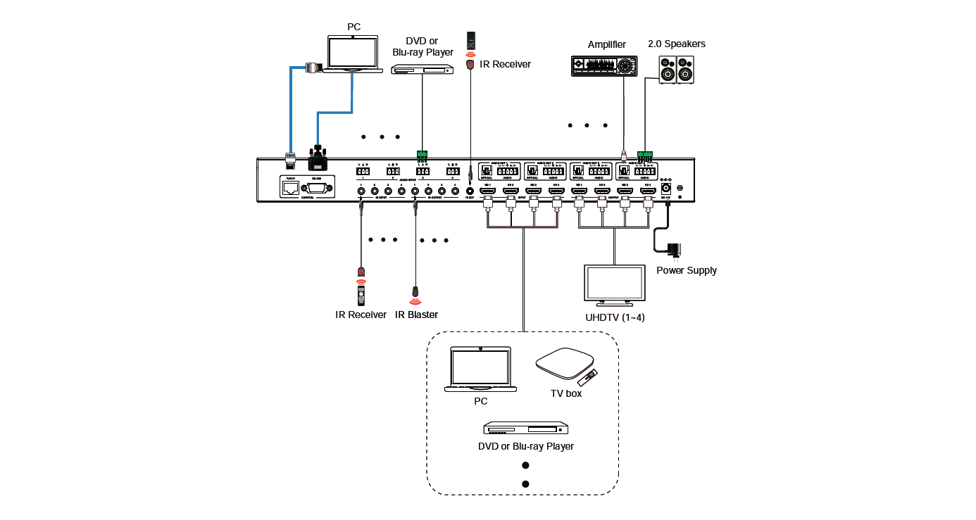    HDMI 4x4    Prestel FMS-44H2AM