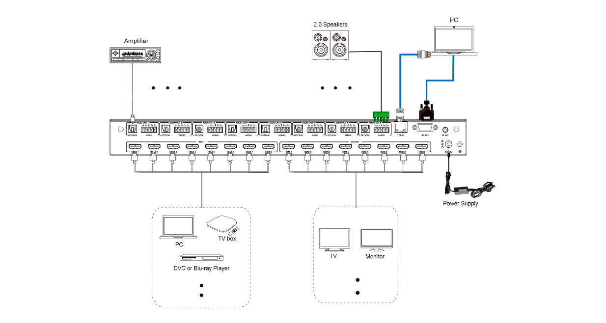    HDMI 8x8    Prestel FMS-88H2AM