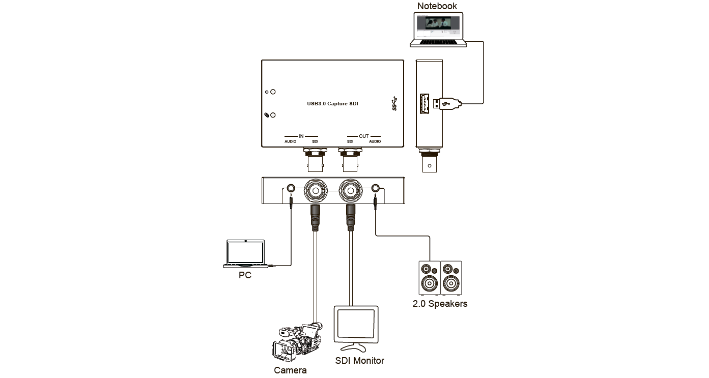 Устройство захвата SDI видео с USB30 подключением к ПК Prestel GR-S схема подключения