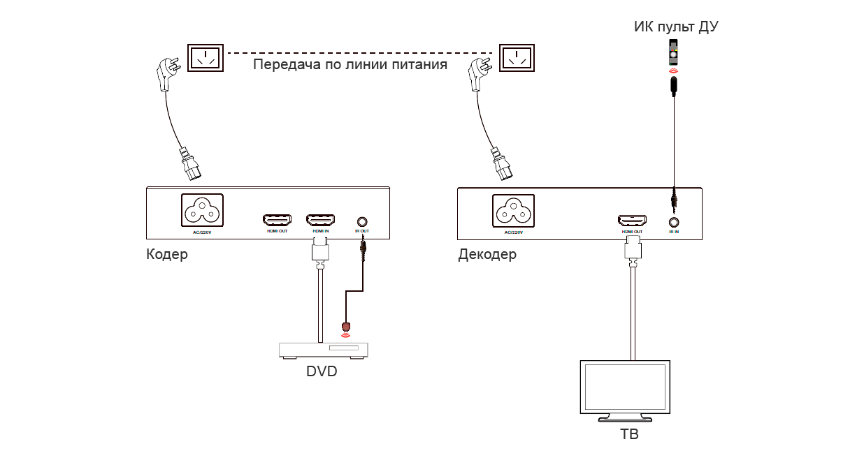    HDMI13    H265 1080P60  Prestel EHD-PLE