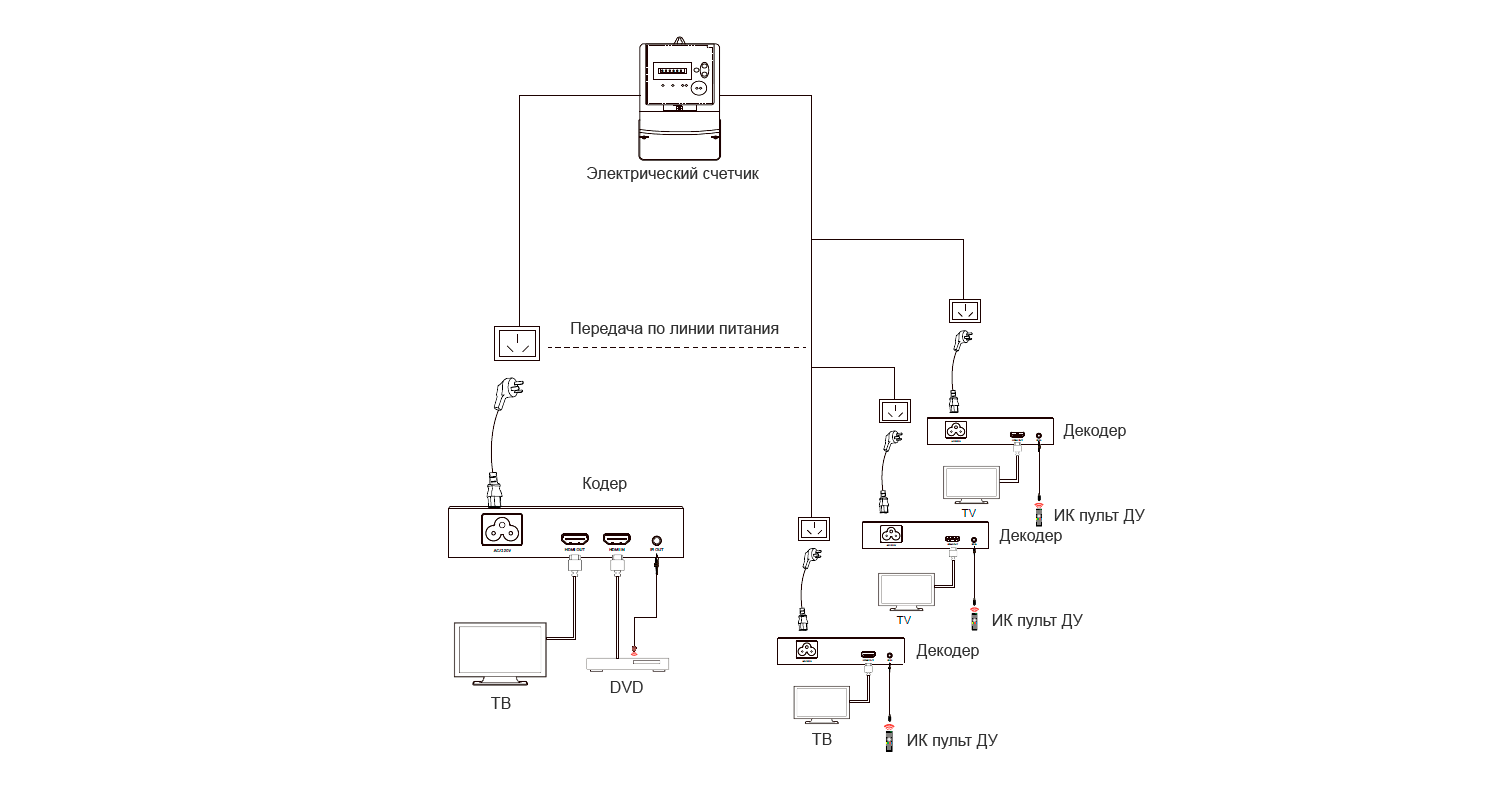    HDMI13    H265 1080P60  Prestel EHD-PLE
