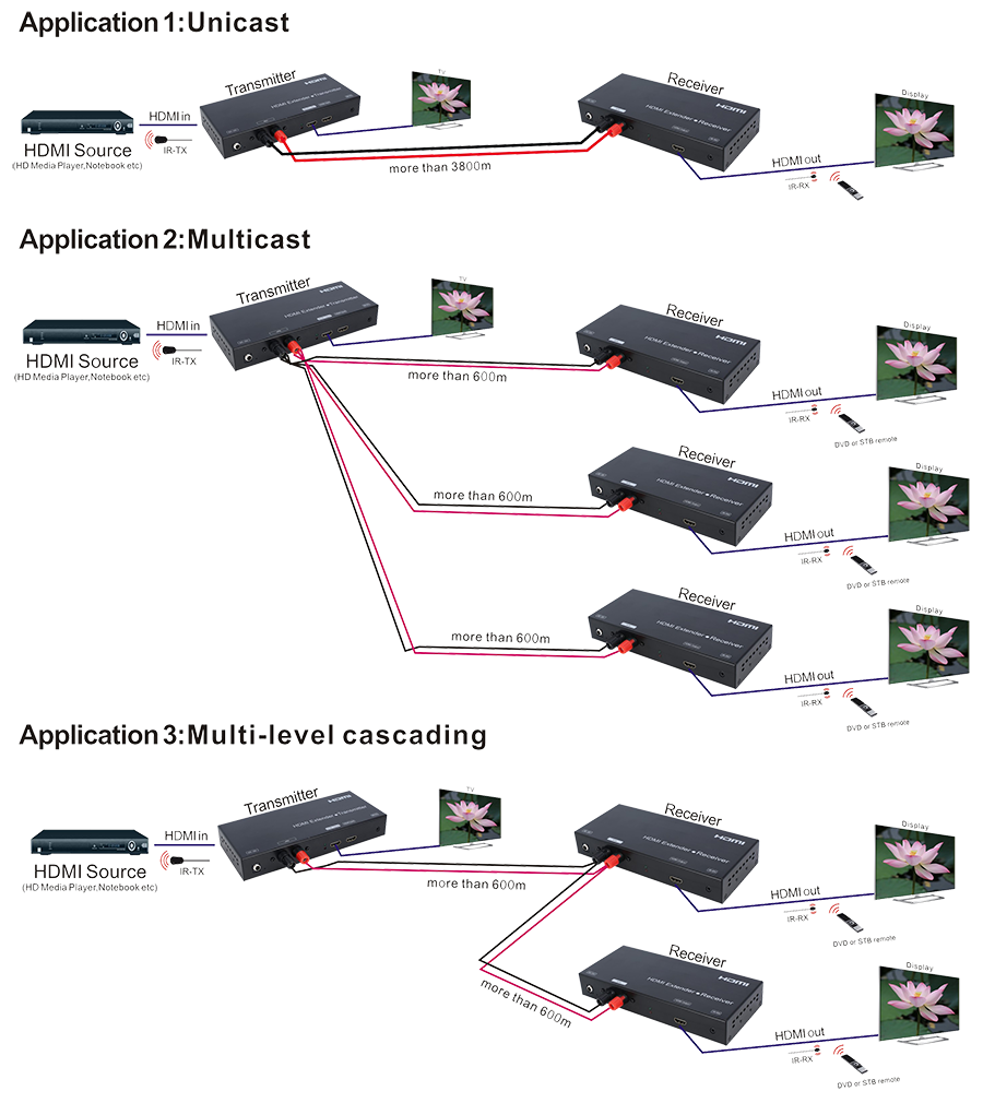 Схема подключения Prestel TAE-HD/RAE-HD