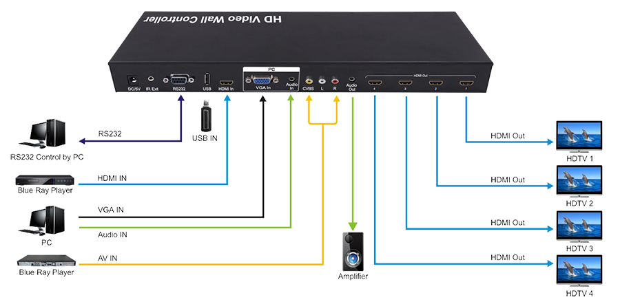 Схема подключения Prestel VWC-HD - один источник / на 4 дисплея