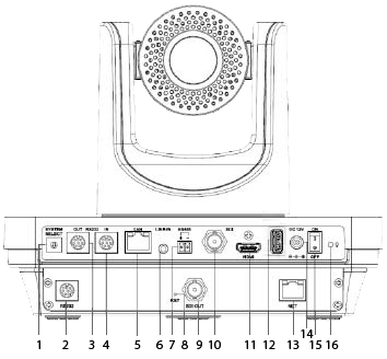 Интерфейсы камеры Prestel FHD-T412D