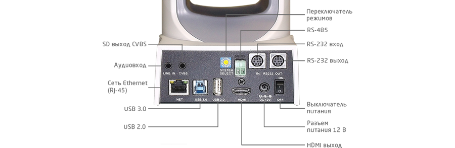Интерфейсы камеры для видеоконференцсвязи Prestel HD-PTZ412IP
