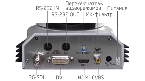 Интерфейсы камеры для видеоконференцсвязи Prestel HD-PTZ9T