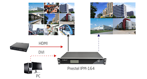 Prestel IPM-164 Наличие одного DVI-входа для ввода сигнала от компьютера или системы видеоконференцсвязи