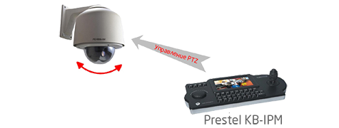 Prestel KB-IPM Полное управление всеми функциями PTZ-камер
