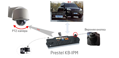 Prestel KB-IPM Простой захват видео одним нажатием кнопки джойстика