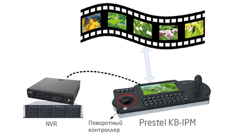 Prestel KB-IPM Удобное перемещение по видеодорожке поворотным контроллером
