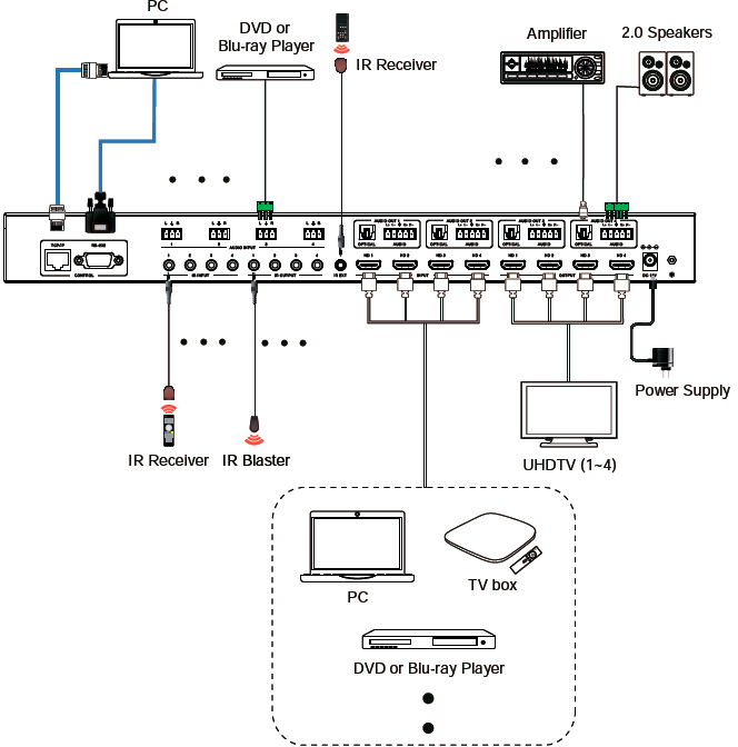   Prestel FMS-44H2AM