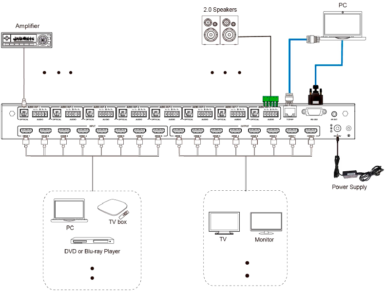   Prestel FMS-88H2AM