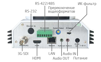 Интерфейсы камеры Prestel HD-PTZ9IP Интерфейсы камеры Prestel HD-PTZ9IP